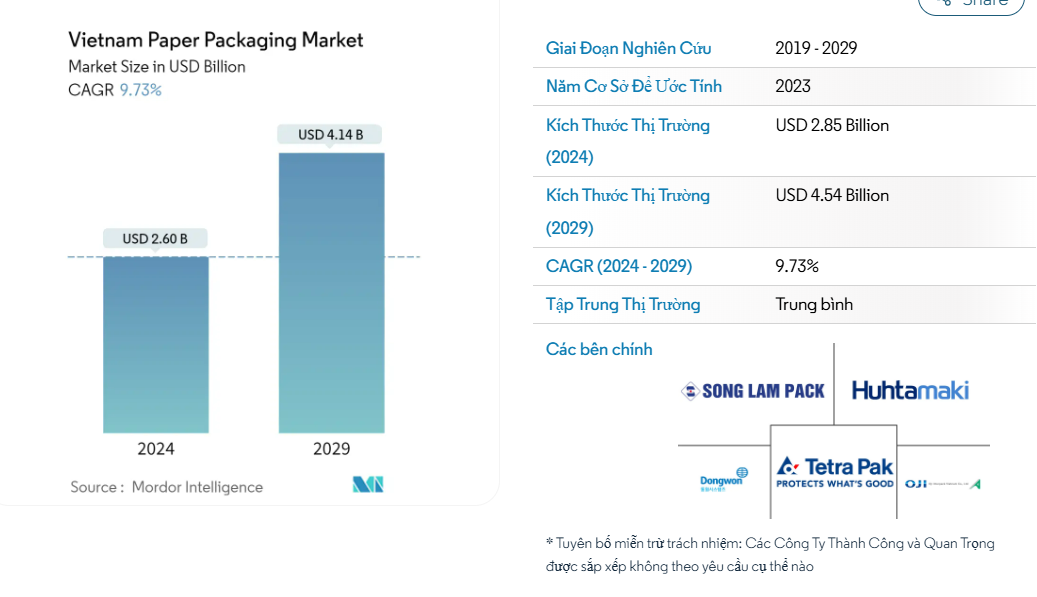 Cơ hội cho ngành bao bì xanh
